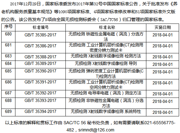 9項無損檢測新國家標準確立 2018將執(zhí)行