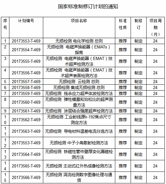 9項無損檢測新國家標準確立 2018將執(zhí)行